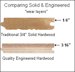 Engineered Hardwood Floors, Does The Thickness Of Engineered Hardwood Matter