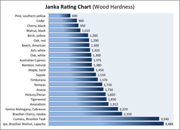 hardwood-janka1-inline